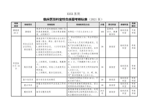 医院临床医技科室综合质量考核标准(2021版)