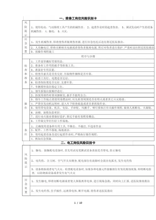 常见岗位风险识别卡