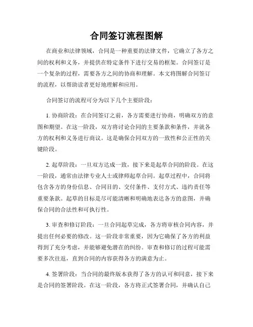合同签订流程图解