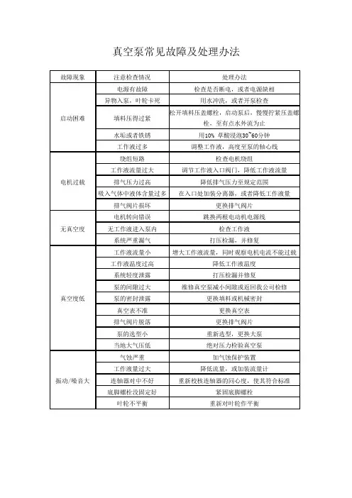 真空泵常见故障及处理办法