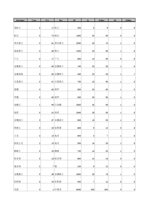 LP仿传奇尘埃版-兽血沸腾=爆率表