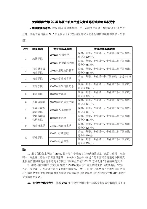 2015首都师范大学各专业分数线