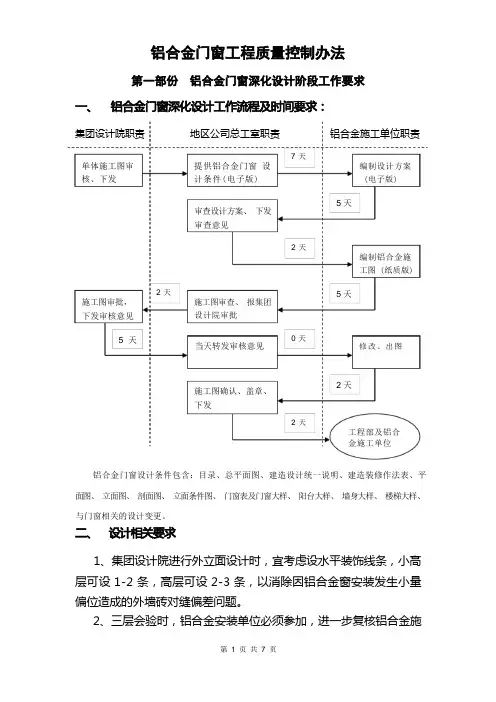 铝合金门窗工程质量控制办法