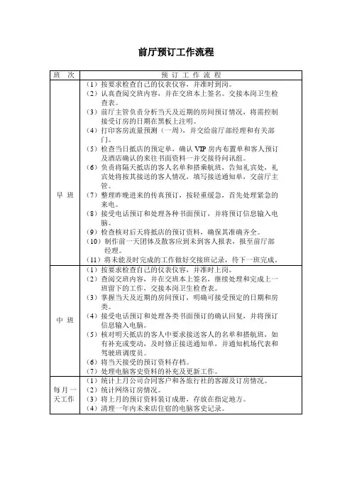 前厅预订工作流程