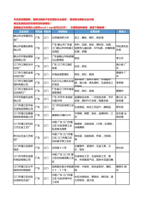 2020新版广东省江门铁丝工商企业公司名录名单黄页大全37家