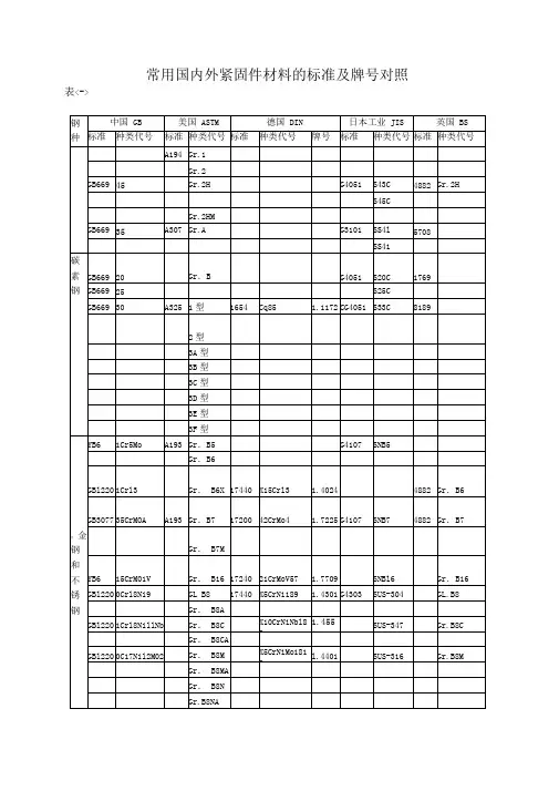 常用国内外材料的标准及牌号对照