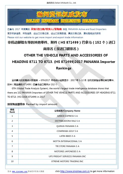 非机动脚踏车等的其他零件、附件(HS 871499)2017 巴拿马(152个)进