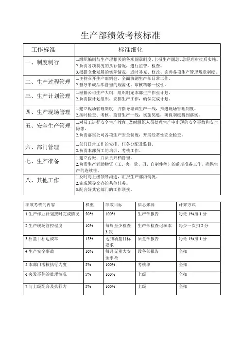 生产部绩效考核管理办法--sc
