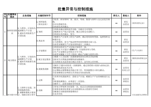 产品批量异常登记、处理及改善记录
