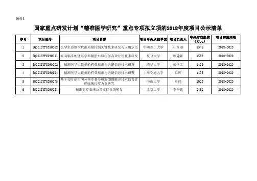 国家重点研发计划“精准医学研究”重点专项拟立项的2018公示清单