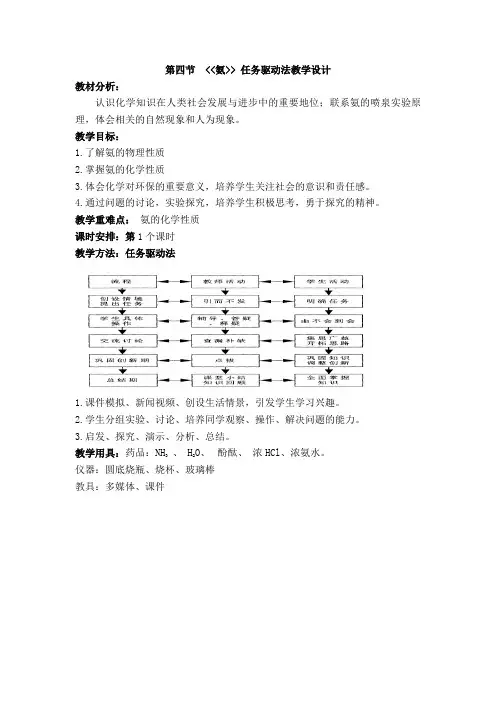 人教版化学必修一4.4 氨 任务驱动法课程教学设计