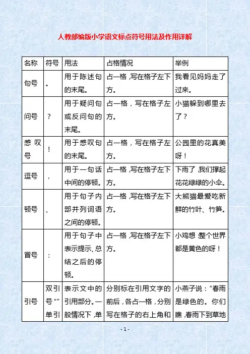 人教部编版小学语文标点符号用法及作用详解