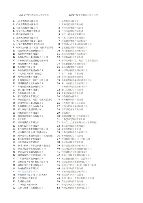 历年中国制药工业百强排行