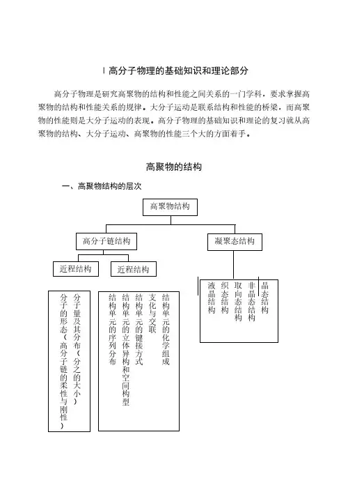 高分子物理考研复习资06