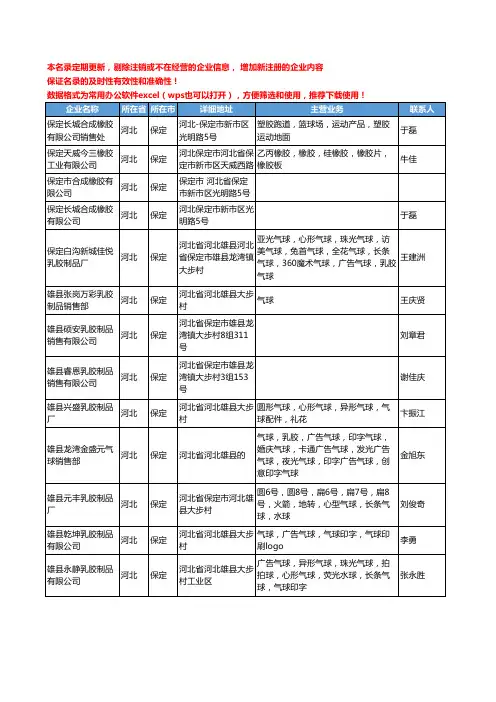 2020新版河北省保定橡胶原料工商企业公司名录名单黄页联系方式大全62家