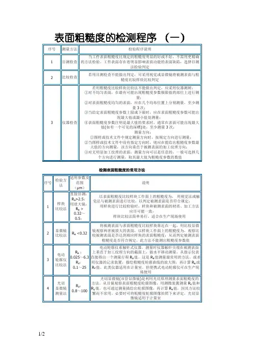 表面粗糙度检测方法