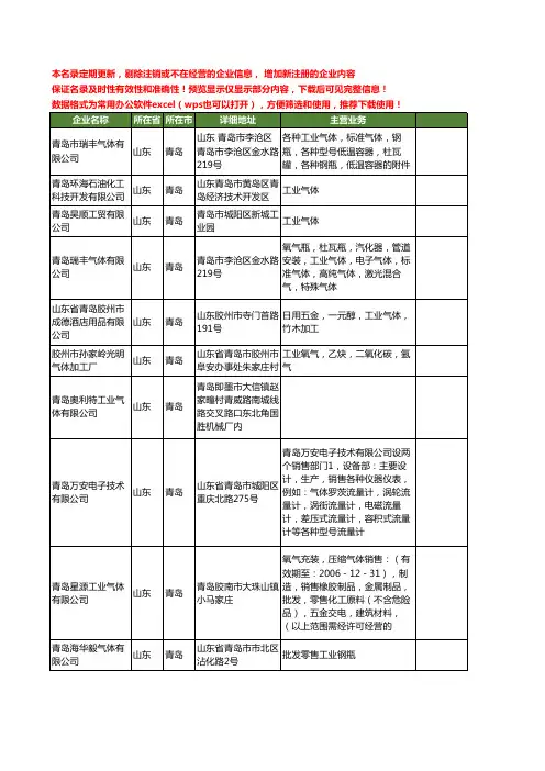 新版山东省青岛工业气体工商企业公司商家名录名单联系方式大全39家