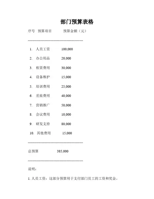 部门预算表格