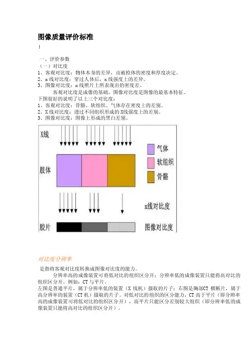 图像质量评价标准