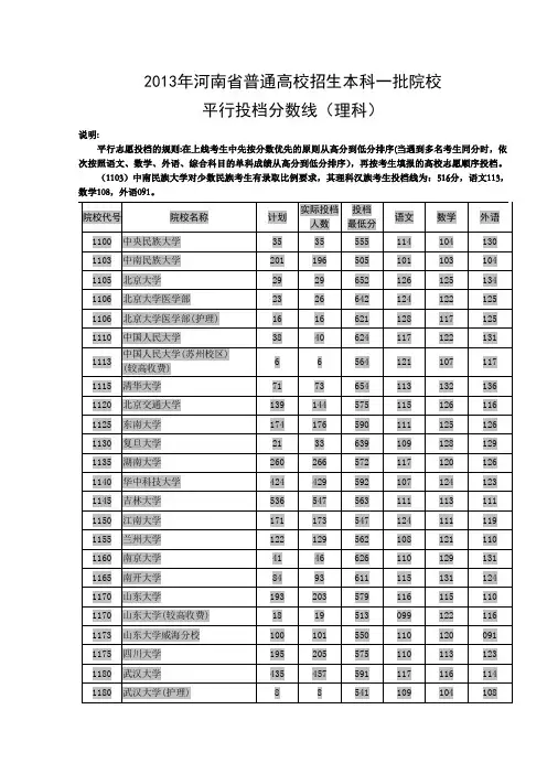 2013年河南高考本科一批各院校录取分数线