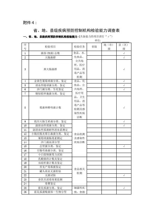 实验室检验能力调查表1