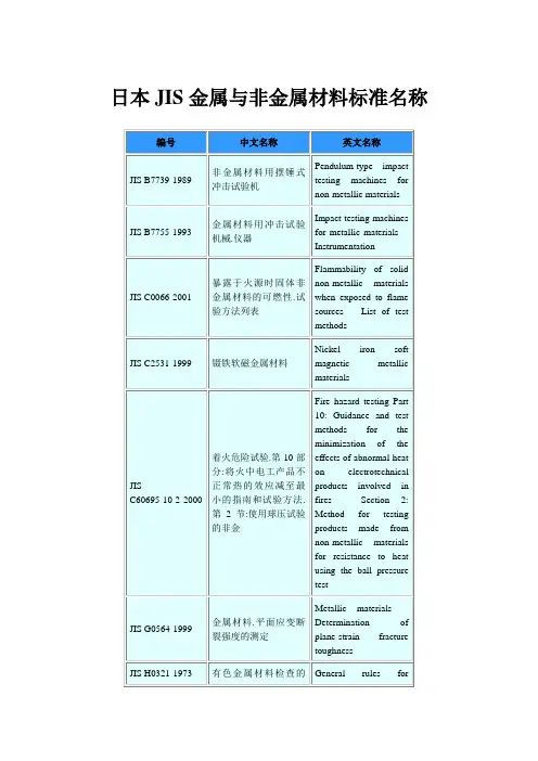 日本JIS金属与非金属材料标准名称