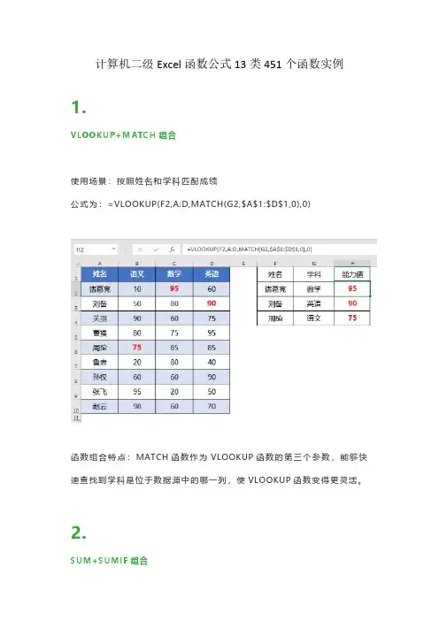 计算机二级Excel函数(8条最常用的)公式