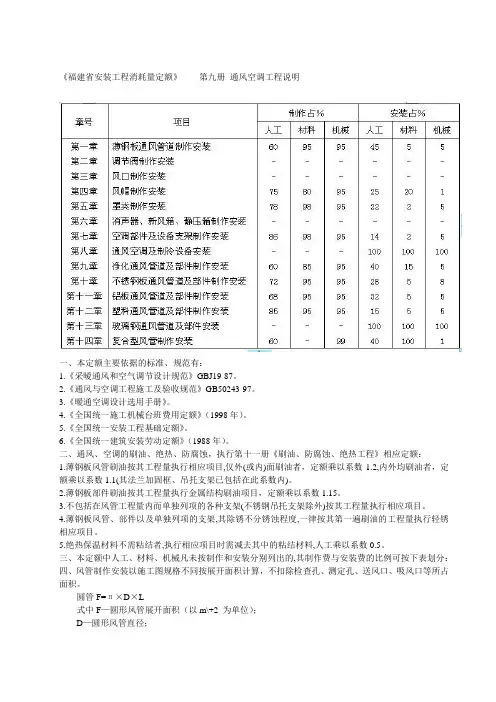 《福建省安装工程消耗量定额》第九册 通风空调工程说明
