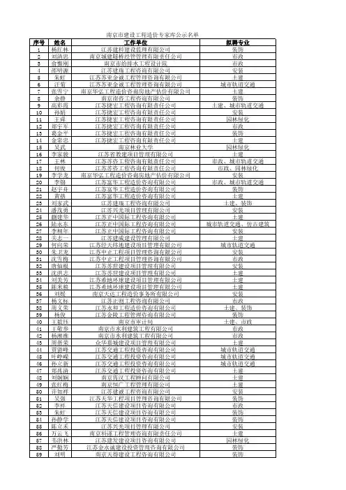 南京市建设工程造价专家库公示名单