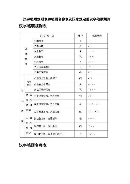 汉字笔顺规则表和笔画名称表及国家规定的汉字笔顺规则