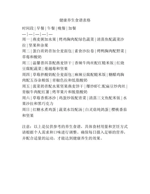 健康养生食谱表格