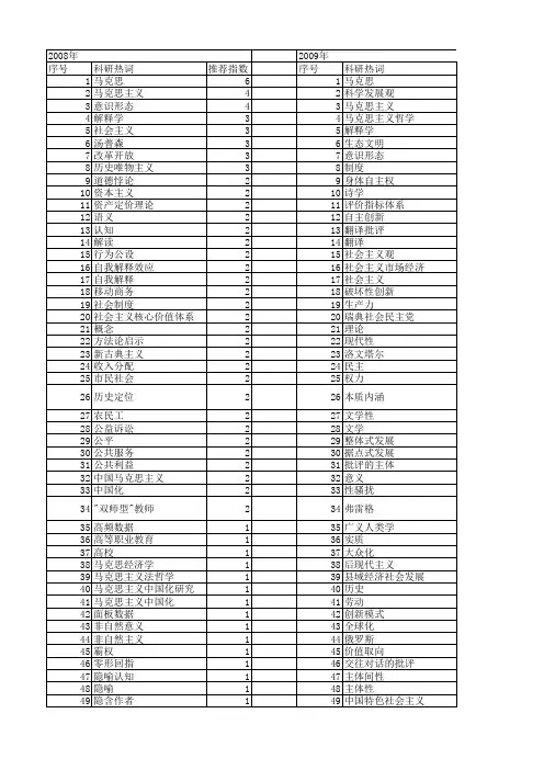 【国家社会科学基金】_理论理解_基金支持热词逐年推荐_【万方软件创新助手】_20140805