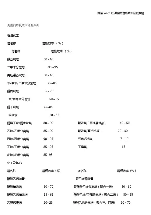 (完整word版)典型的塔板效率经验数据