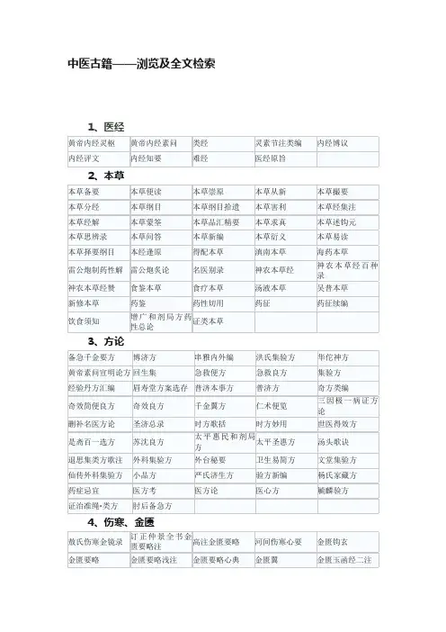 中医古籍——浏览及全文检索