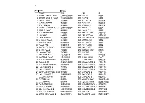 卡西欧电子琴音色名英文翻译