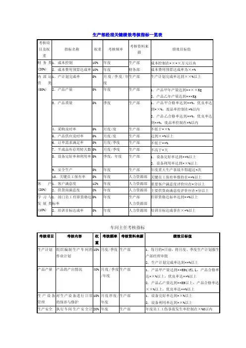 生产岗位人员关键绩效考核指标