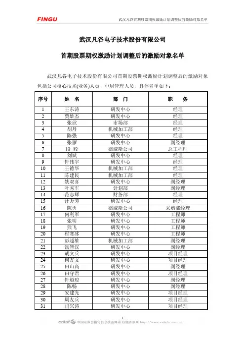 武汉凡谷：首期股票期权激励计划调整后的激励对象名单 2010-04-15