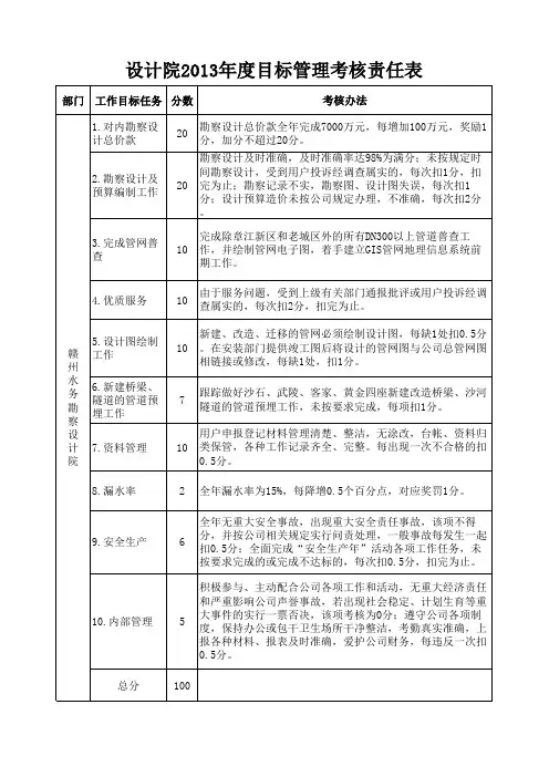 水设计院2013年度目标管理考核方案