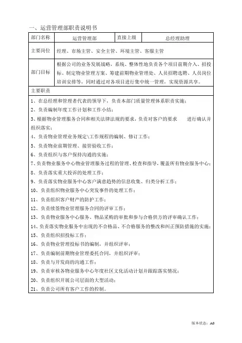 运营管理部职位说明书