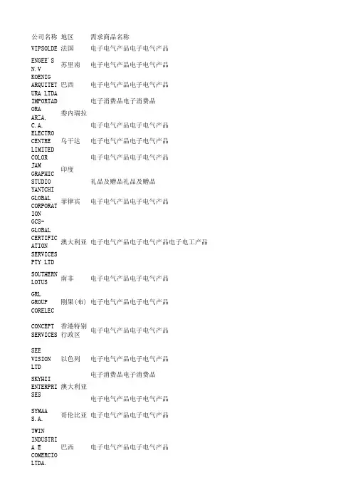2013年第114届广交会 海外采购商家电及电子类名录(第二期)