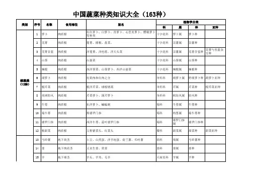 中国蔬菜种类知识大全(160种)