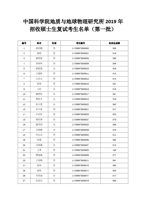 中国科学院地质与地球物理研究所2019年招收硕士生复试考生名单(第一批)