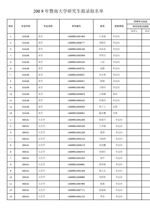 2009年暨南大学研究生拟录取名单