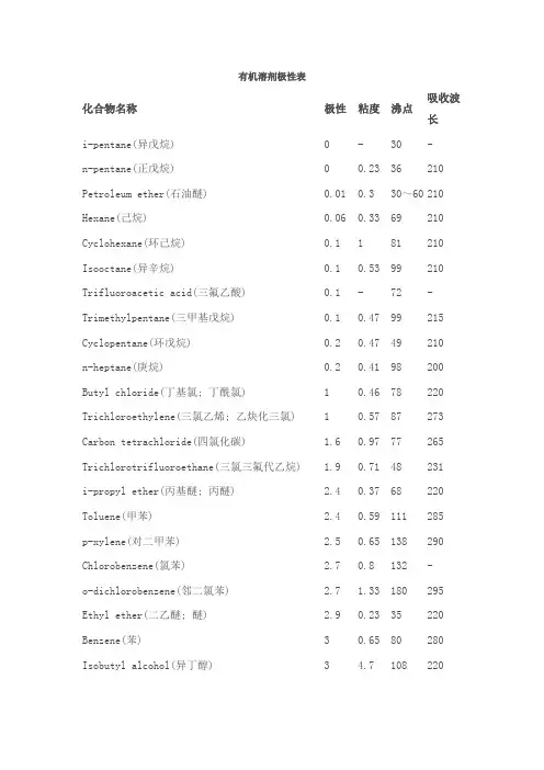 有机溶剂极性表