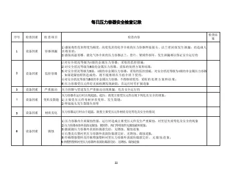每日压力容器安全检查记录