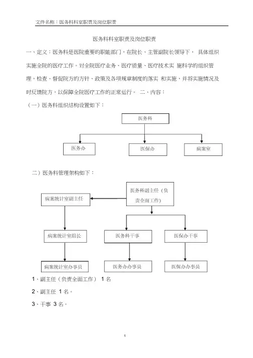 医务科科室及岗位职责