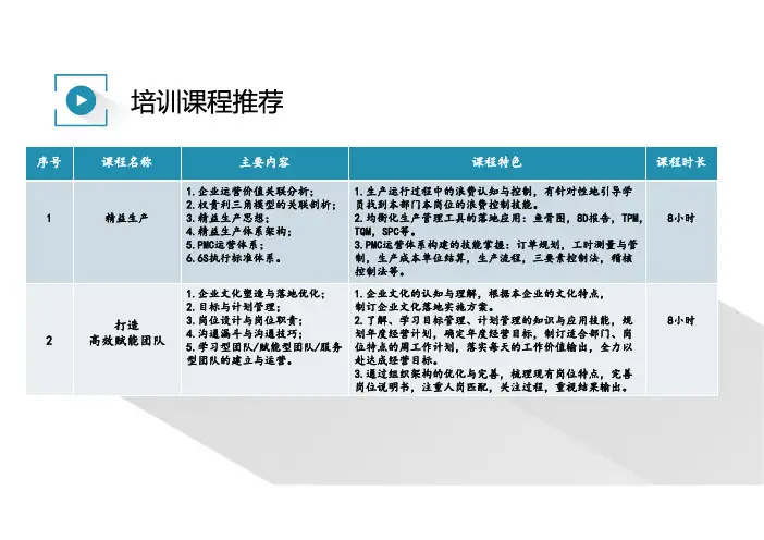 培训课程大纲