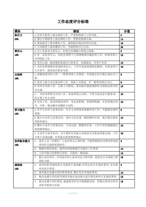 工作态度评分标准