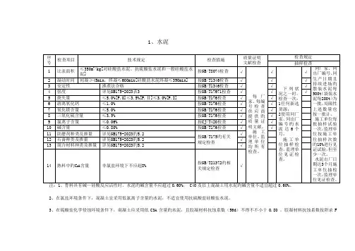 最新混凝土原材料检测项目及频率