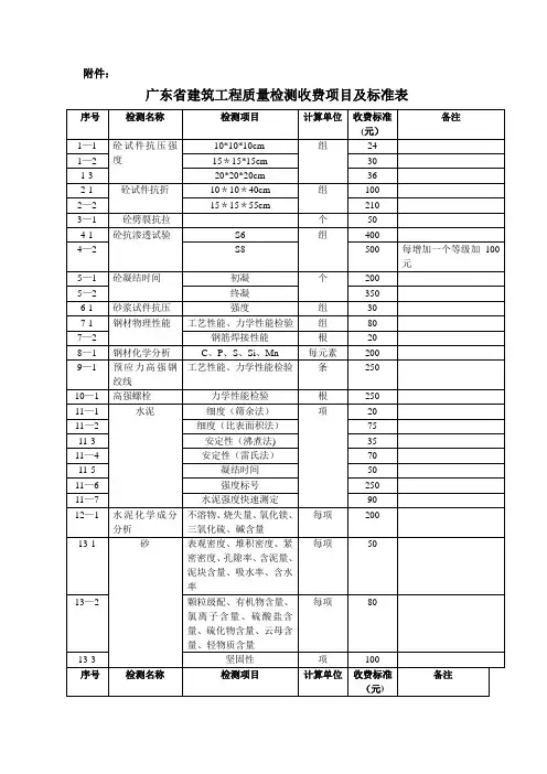 广东省物价局工程检测收费标准